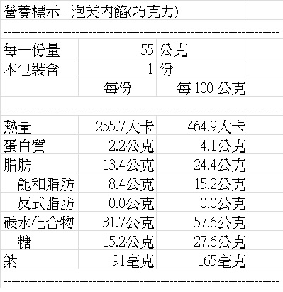 (滿699)奧瑪烘焙 岩石泡芙(8入/盒) 原味/巧克力