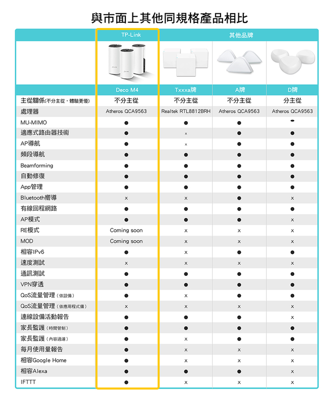 TP-Link Deco M4 Mesh無線網路wifi分享系統網狀路由器(2入)