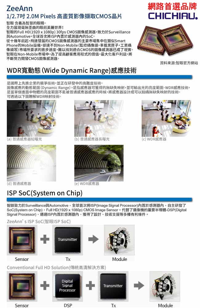 奇巧 四合一 AHD TVI CVI 1080P 200萬6陣列燈高清監視器攝影機