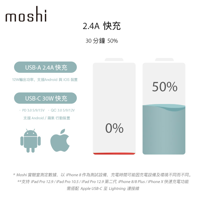 Moshi ProGeo 旅充系列 USB-C 及USB 雙端口充電器 (42W)