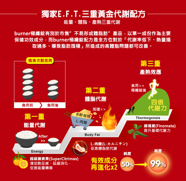 雙11限定_船井burner倍熱健字號極纖錠買一送一速攻組