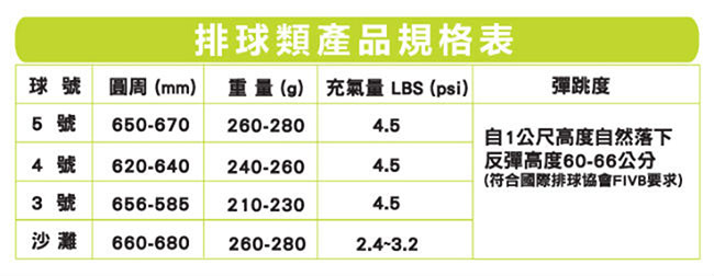 Conti 舉球訓練輔助重球 500g 排球 TV5000+0.5