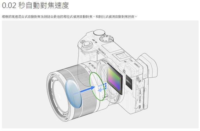 SONY A6400 BODY 單機身(公司貨)