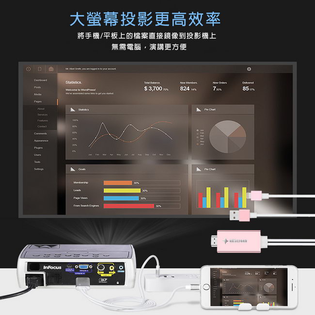 【CL11玫瑰金】三代OKScreen蘋果專用 HDMI鏡像影音線(加送3大好禮)