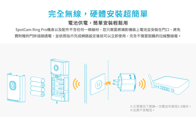 SpotCam Ring Pro 1080P真雲端全無線智慧WiFi視訊門鈴攝影機