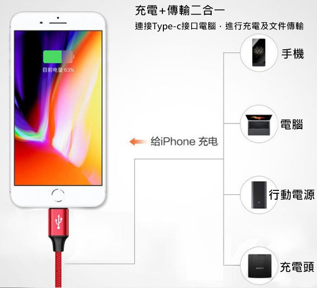 蘋果專用 Type-C to Lightning 8pin PD快充線/快速充電線