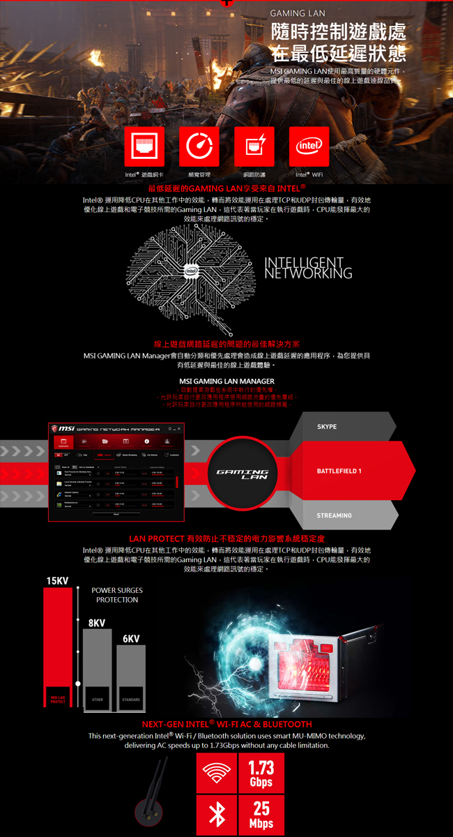 MSI微星 B450 GAMING PRO CARBON AC 主機板