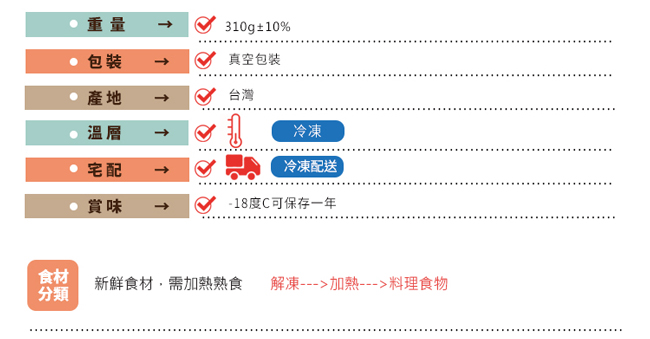 (任選) 極鮮配 法式櫻桃鴨胸排 (310g±10%/包)