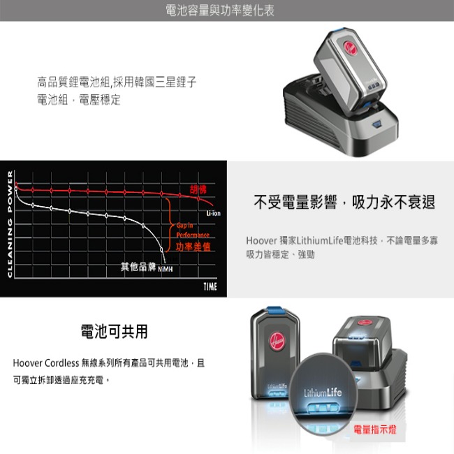 HOOVER 胡佛 無線乾濕兩用地板刷洗機 HW-FMC-TWA