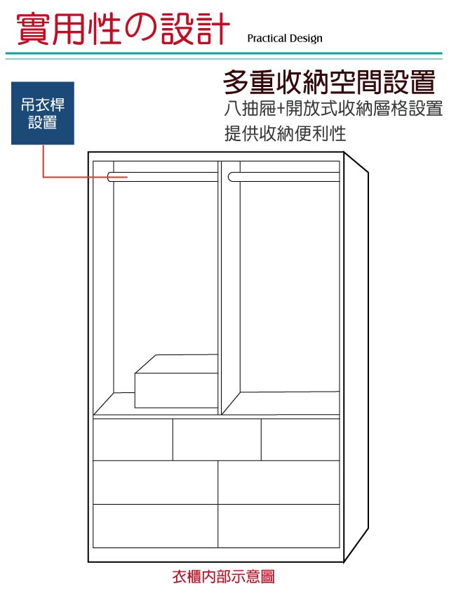 綠活居 美樂蒂時尚4尺推門七抽衣櫃/收納櫃-120x60.5x203cm免組