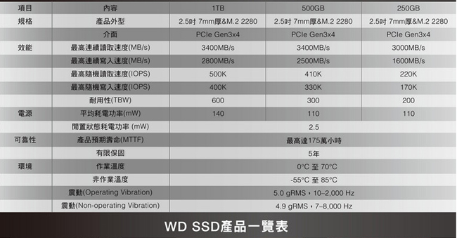 WD SSD 250GB NVMe PCIe Gen3 固態硬碟(黑標)