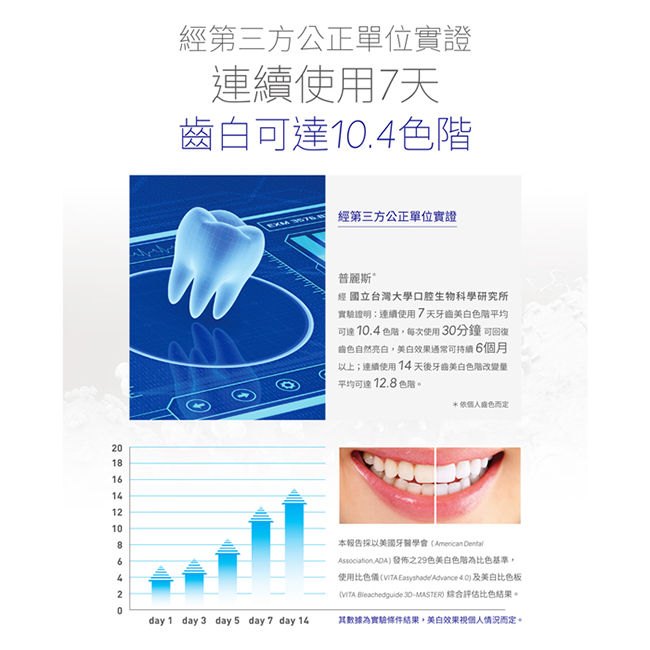 Protis普麗斯 3D牙托式深層牙齒美白長效組 7-9天*2(送補充5-7天)