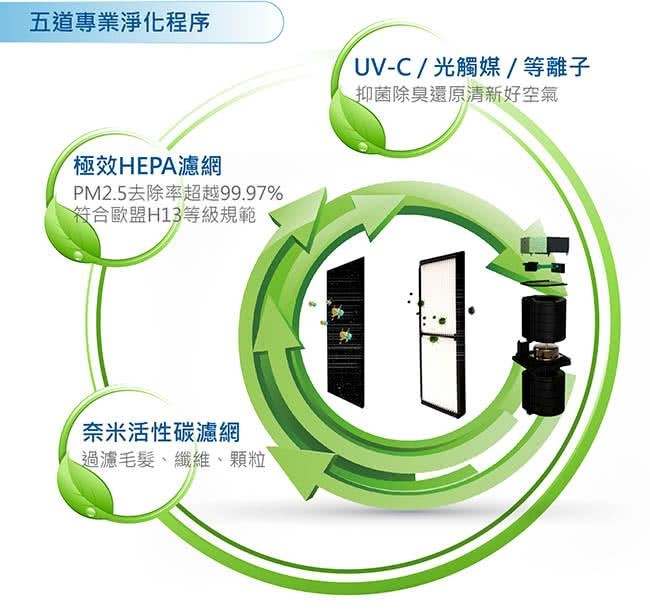 Wellnight 威奈 紫外線抑菌空氣清淨機專用雙效濾網 UV-1608 UV-1609