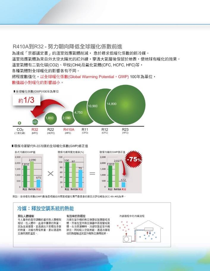 DAIKIN大金 經典系列2-4坪變頻分離式冷暖氣RHF20RVLT/FTHF20RVLT