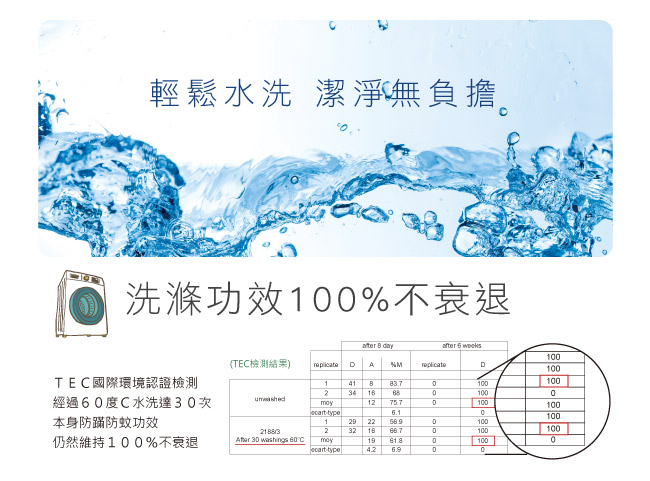 IN HOUSE-Owl-city(黃)-200織紗精梳棉-兒童睡袋