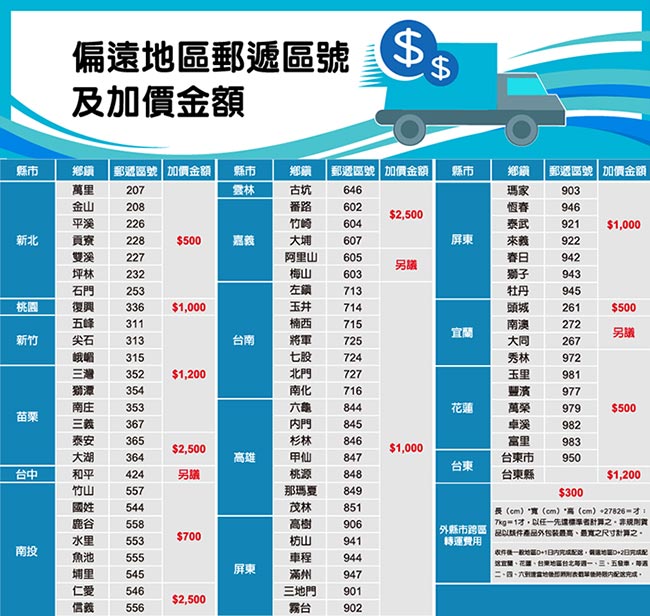 Whirlpool惠而浦 193L 風冷式冷凍櫃 WIF1193G 展碁代理