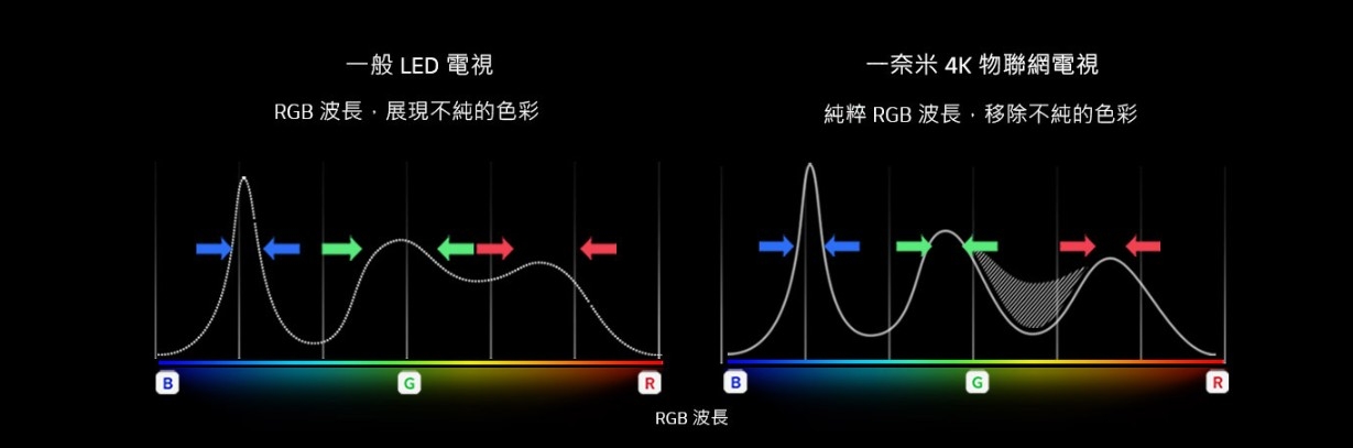 LG樂金 55型一奈米4K物聯網電視 55SM9000PWA