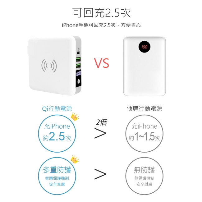 A9 國際旅行豪華全配PLUS組 三合一無線充電行動電源