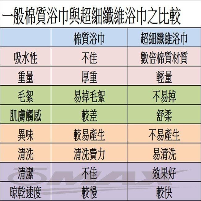 omax台製超細纖維大浴巾-1入