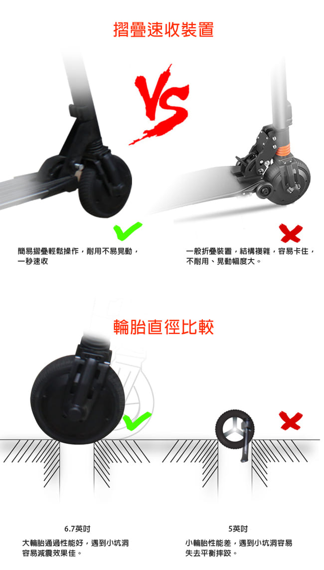 IS愛思 AUTO-3S 6.7吋防爆胎豪華款電動滑板車