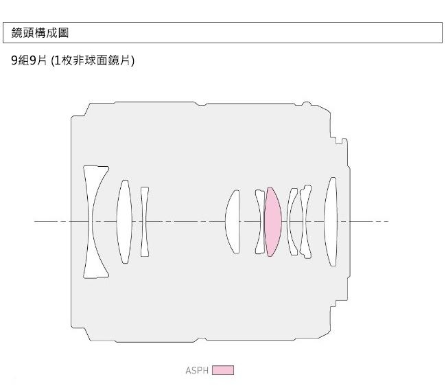 Panasonic 30mm F2.8 ASPH. MEGA O.I.S.微距鏡(公司貨)