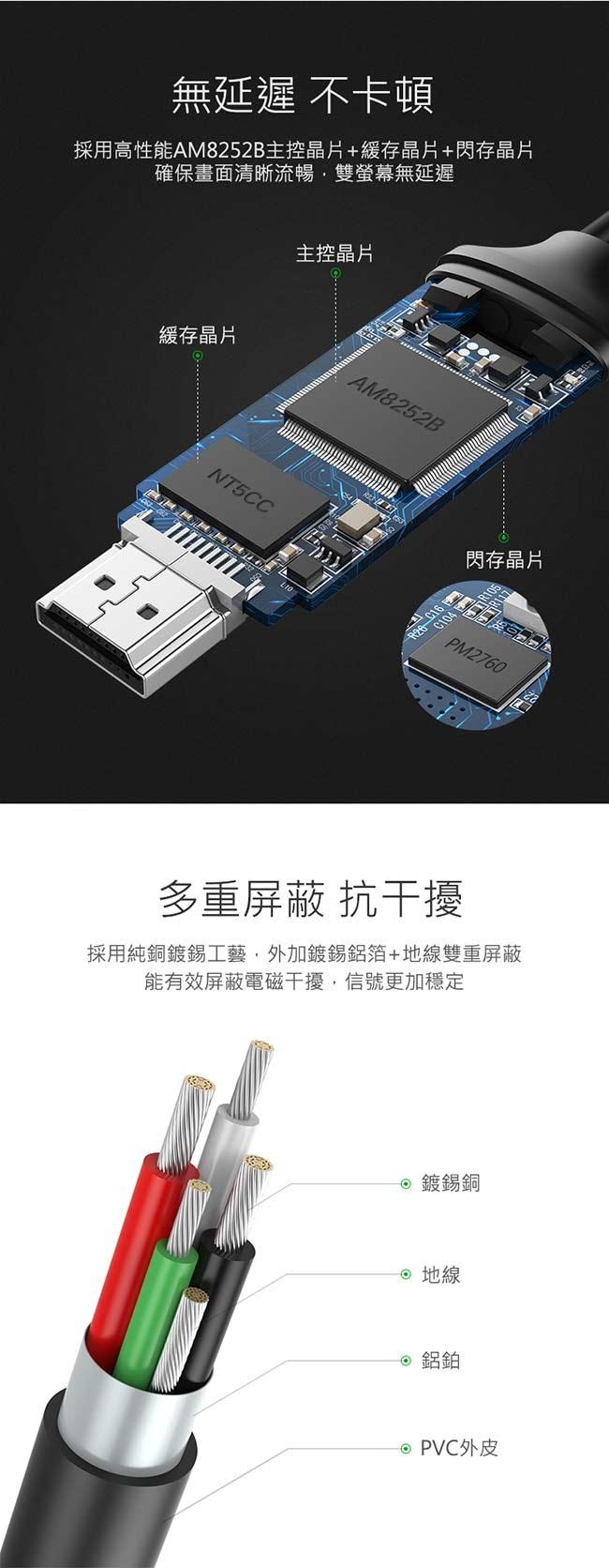 綠聯 iPhone手機平板同步HDMI輸出轉換器