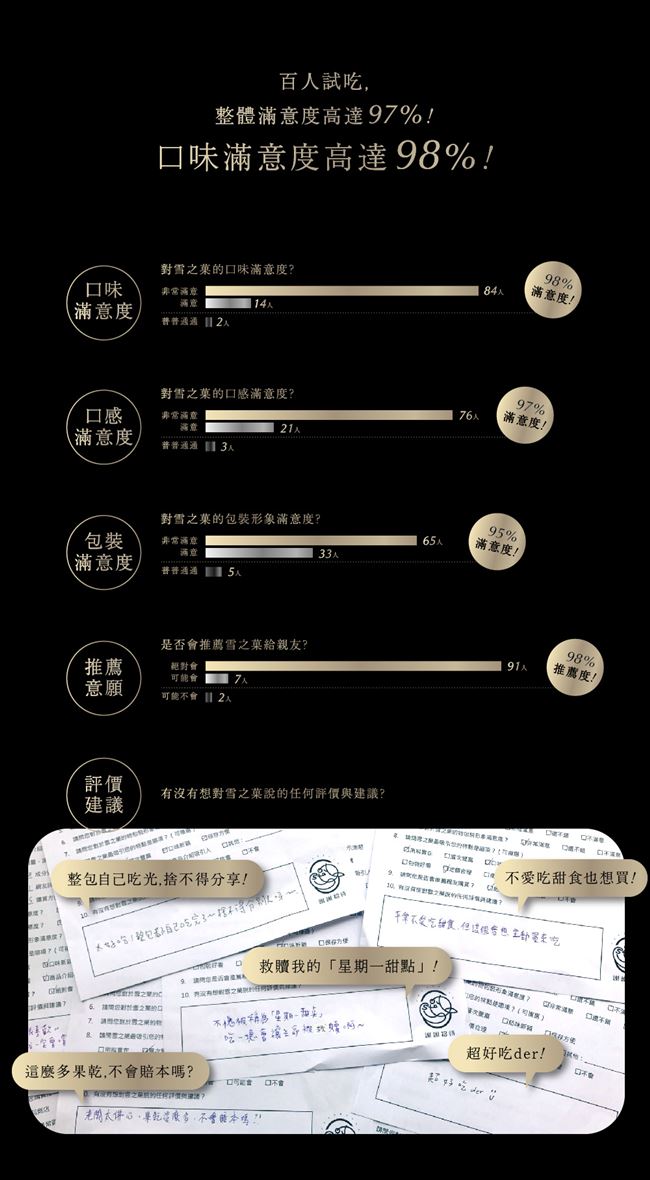 謝謝招待 雪之果(210g±5%/包，共兩包)