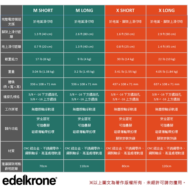 Edelkrone SliderPLUS M Long 增距滑軌 ED80317