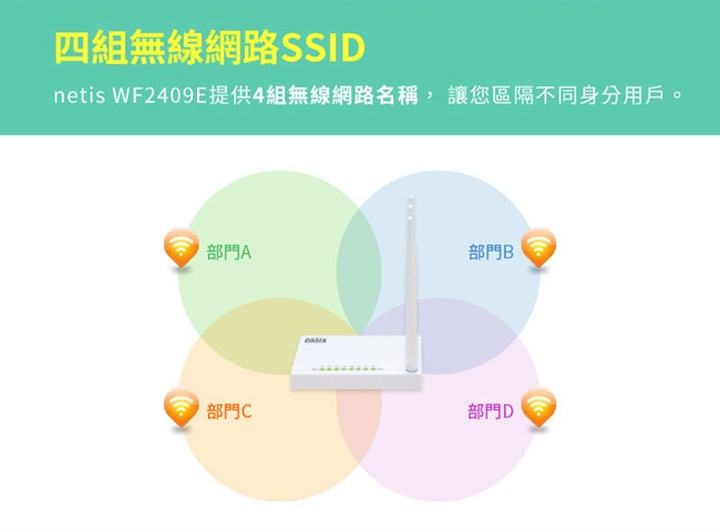 netis WF2409E 白極光無線寬頻分享器