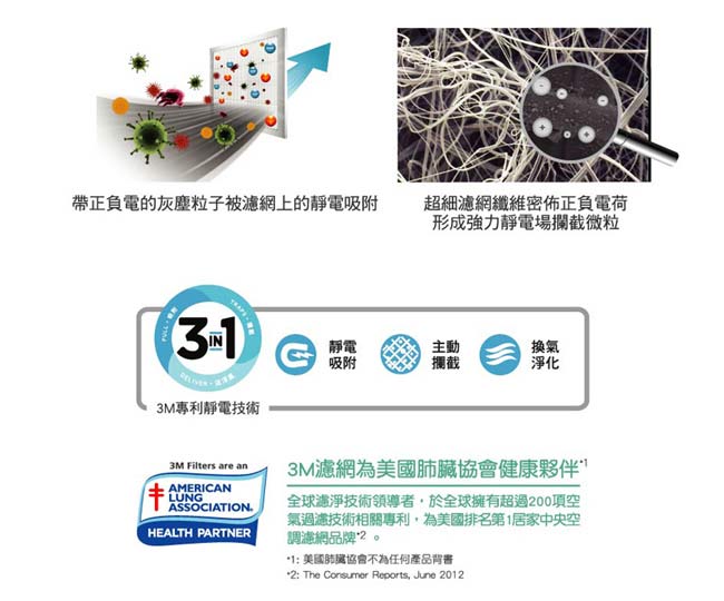 3M 個人車用 淨呼吸空氣清淨機 FA-C20P 福利品