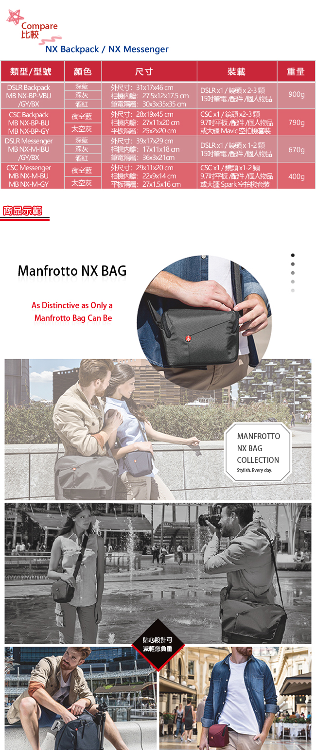 Manfrotto 開拓者微單眼肩背包 NX Shoulder Bag CSC