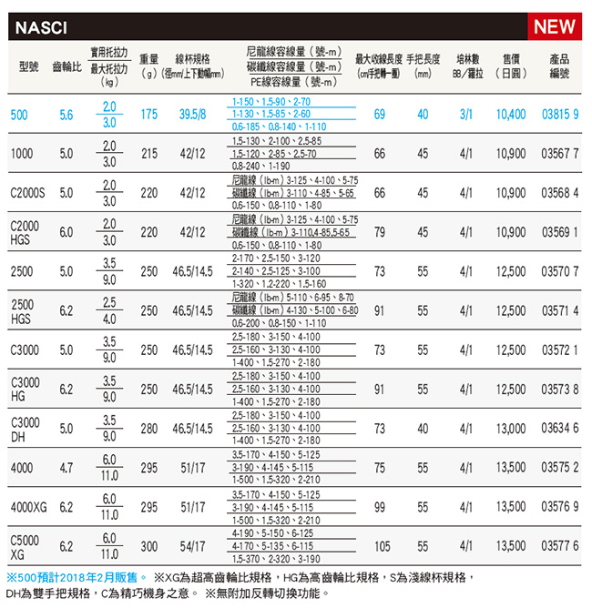 【SHIMANO】NASCI 500 紡車捲線器