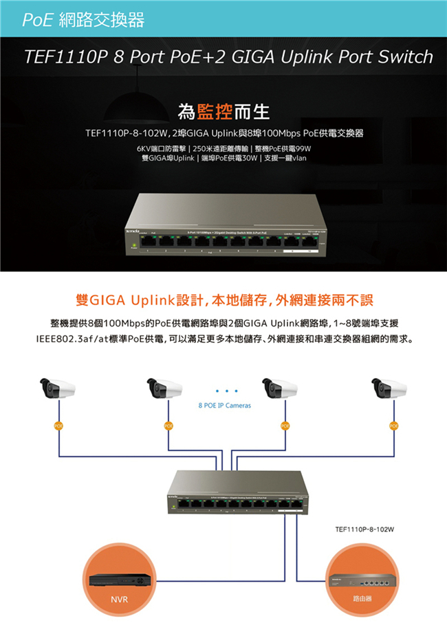 AVTECH HD全室內監控套裝方案