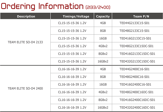 TEAM十銓 DDR4 2400 8G 筆記型記憶體