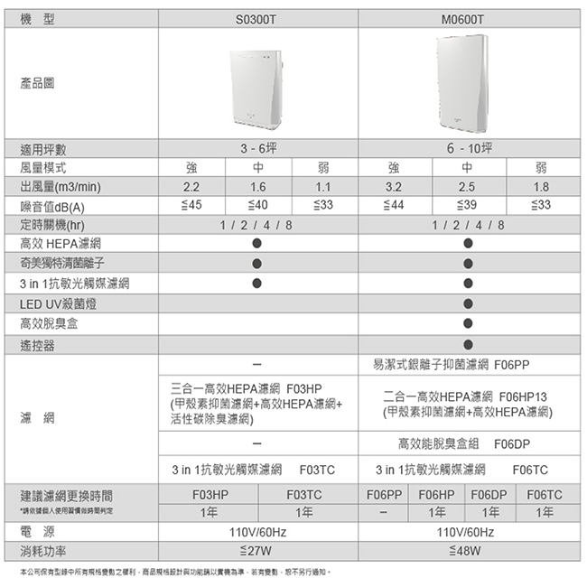 CHIMEI奇美 3-6坪 清菌離子抗敏空氣清淨機 S0300T