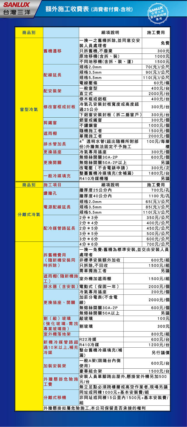 台灣三洋SANLUX 3-5坪時尚變頻一對一冷暖氣SAE-V22HF/SAC-V22HF