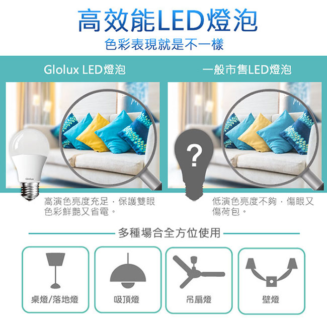 Glolux 北美品牌8W 大廣角LED燈泡950流明(白光) 6入