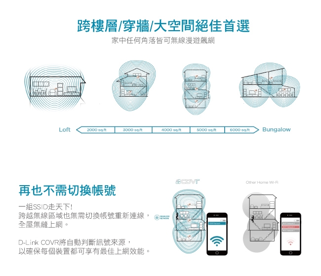 D-Link 友訊 COVR-C1203 Mesh 雙頻全覆蓋家用路由器分享器