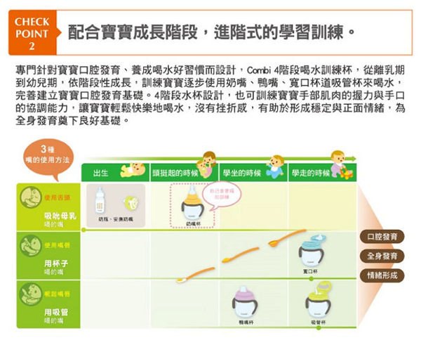 康貝 Combi Teteo鴨嘴喝水訓練杯上蓋