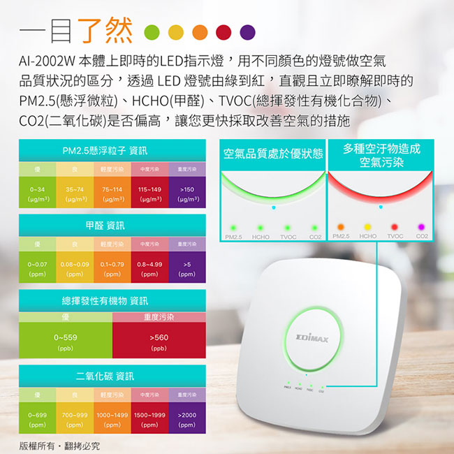 EDIMAX 訊舟 AI-2002W 空氣盒子室內型 七合一室内空氣品質感測器