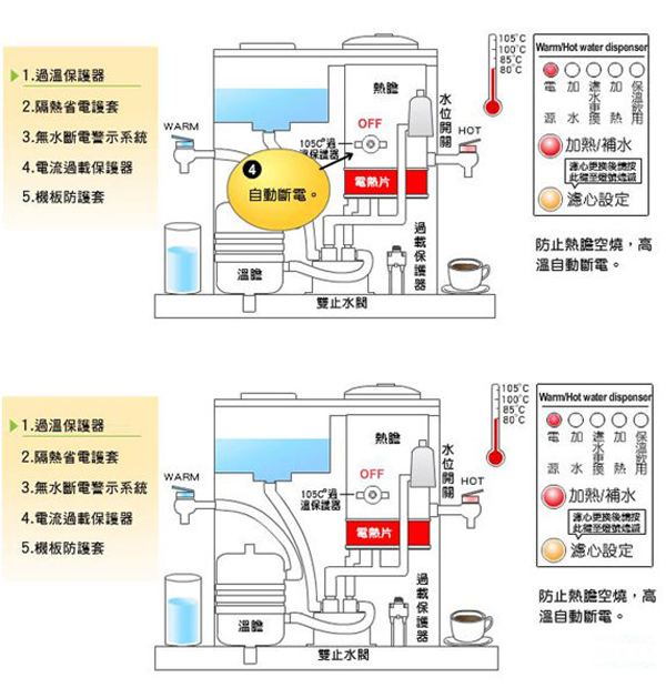 JINKON晶工牌 11.9L 冰溫熱開飲機 JD-6716