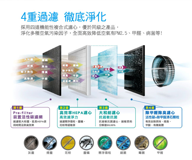 佳醫超淨 10-15坪 抗過敏空氣清淨機 AIR-10W