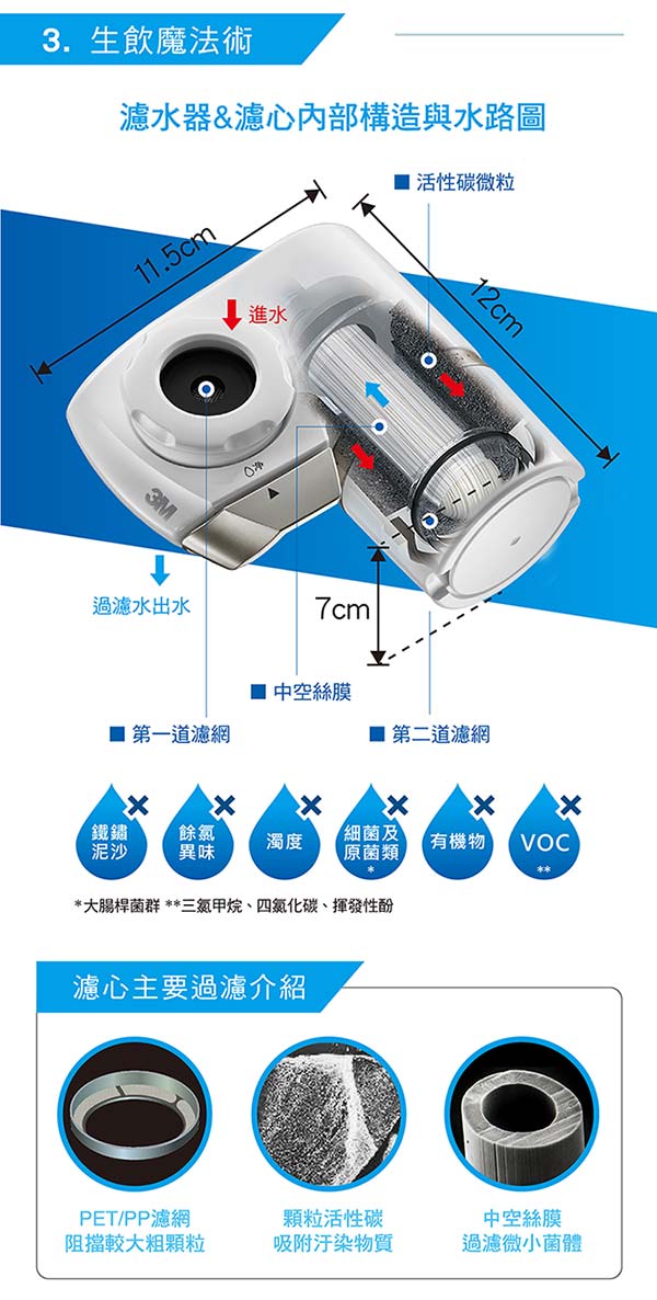 3M AC300龍頭式濾水器替換濾心 (AC300-F)