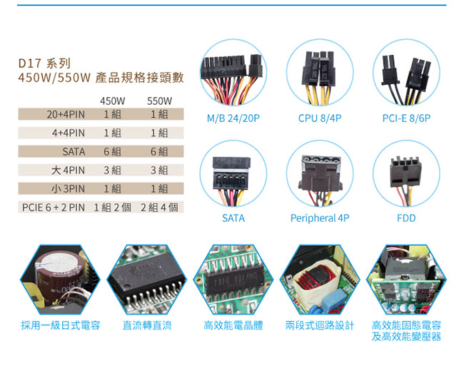 群光 D17系列450W 80plus 銅牌電源供應器(D17-450P1A)