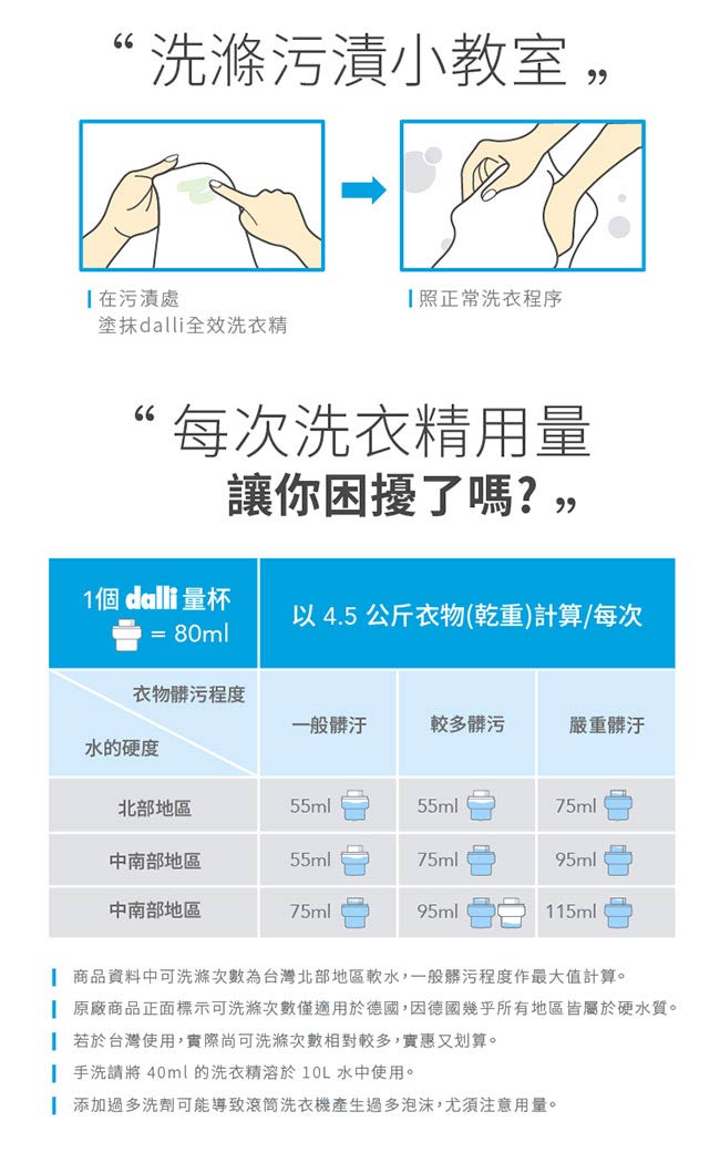 (即期品) 德國達麗Dalli全效洗衣精-護色去汙1.35L (到期日:20191201)