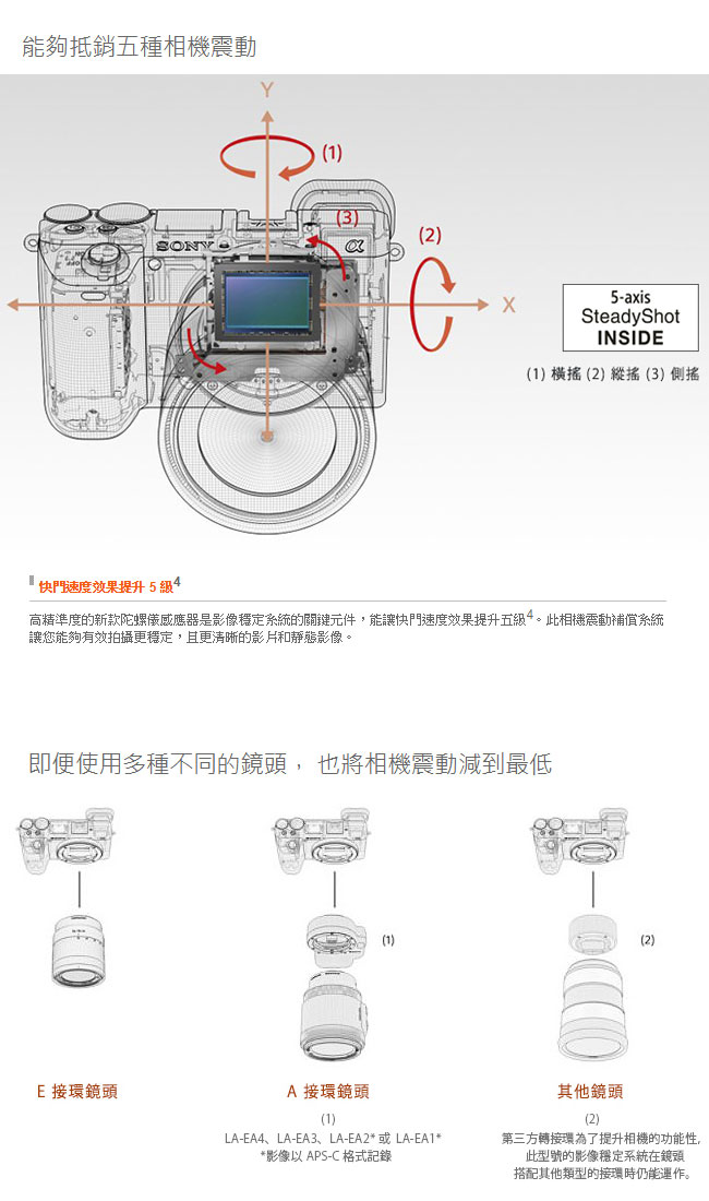 SONY 數位單眼相機 ILCE-6500M 單鏡組 (公司貨)