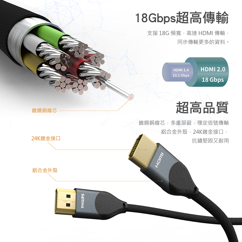 HDMI cable SWV5633G/00