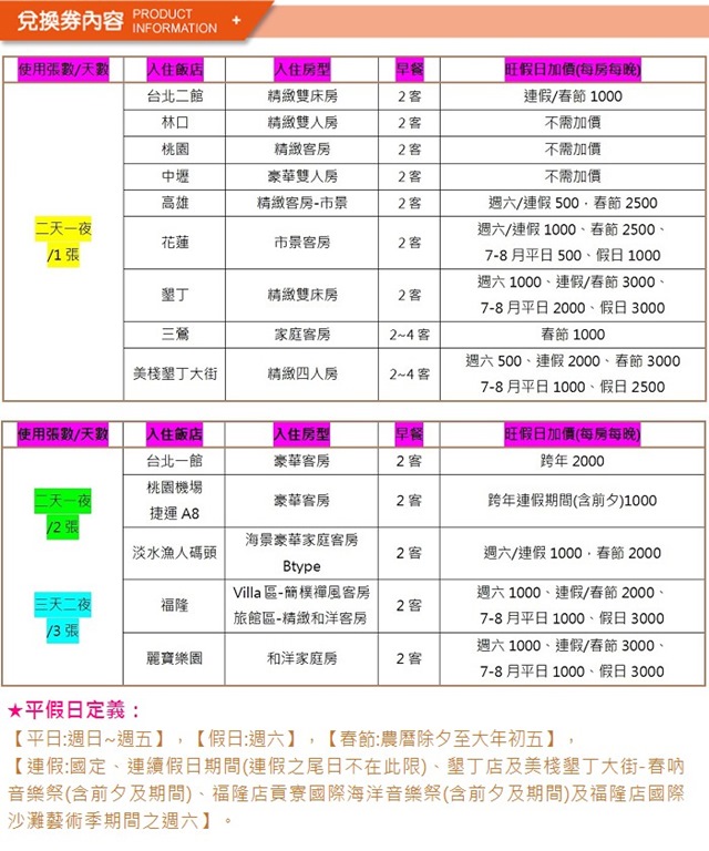 (全台多點)福容大飯店 聯合住宿券