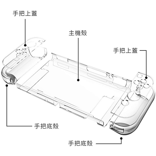 G-TOP 任天堂Switch全包透明水晶保護殼 免拆殼設計 可插主機 Joy-Con分離