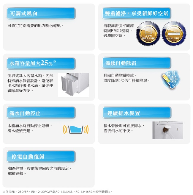 HITACHI日立 6L 1級自動適濕清淨除濕機 RD-12BQ/BR
